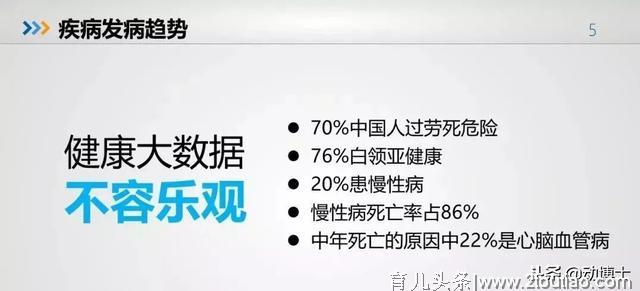 不容乐观！中国青少年儿童健康大数据（建议所有家长收藏）