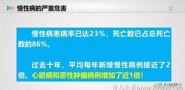 不容乐观！中国青少年儿童健康大数据（建议所有家长收藏）