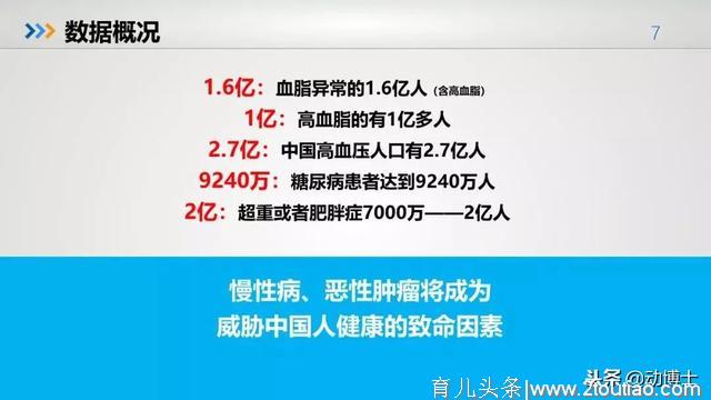 不容乐观！中国青少年儿童健康大数据（建议所有家长收藏）