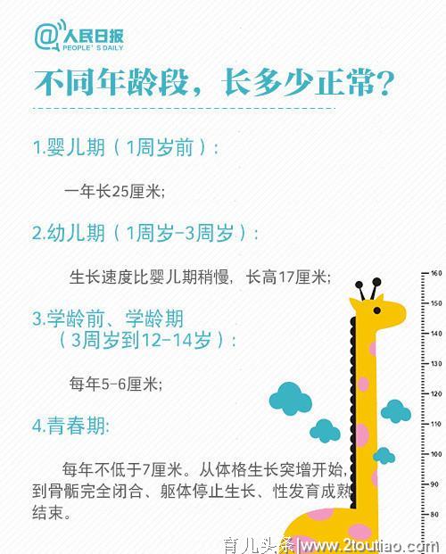 学龄前孩子每年长高多少厘米？孩子3个长高的关键期，答案在这里