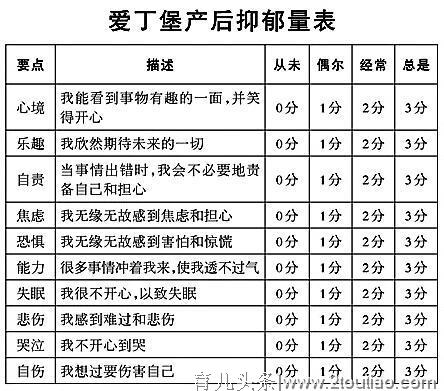 宝妈们，产后42天，这六大检查千万别忽视