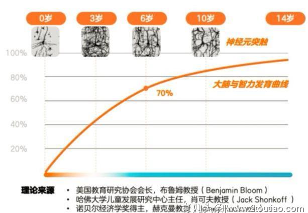 幼儿园入学，早教的第一块试金石，我却还不知道早教如何入手？