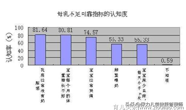 帮你找出扼杀母乳的超级元凶，轻松做个智慧奶牛：文末附催乳食谱