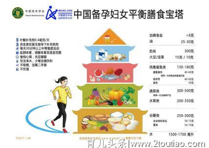 科学备孕，千万别踩坑（让宝宝赢在子宫里）