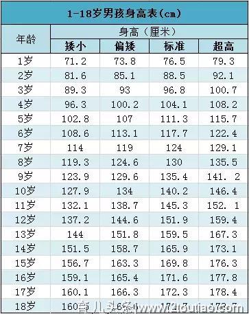 你知道你的哪些基因会100%遗传给孩子吗？