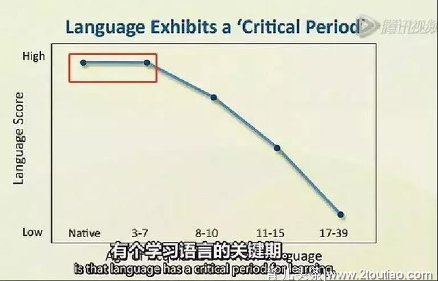 3岁前是大脑开发关键期，家长千万别在这件事上偷懒