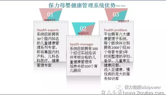 国内首个儿童健康管理服务系统诞生了——访谈为什么要做这个系统