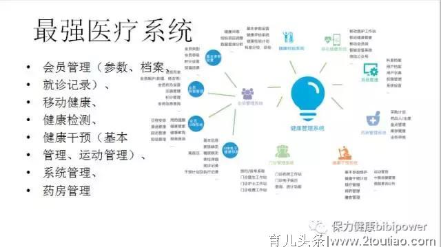 国内首个儿童健康管理服务系统诞生了——访谈为什么要做这个系统