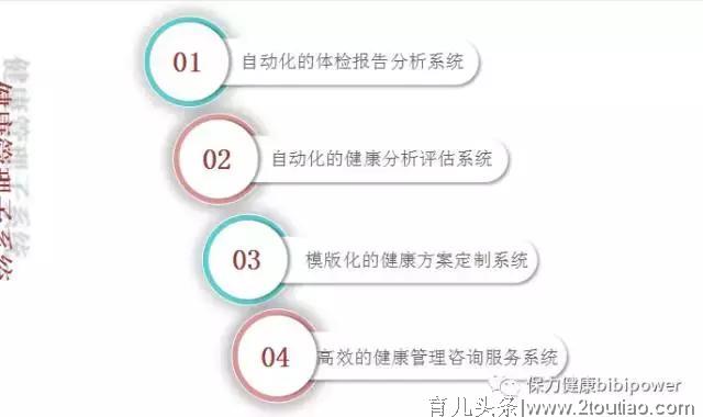 国内首个儿童健康管理服务系统诞生了——访谈为什么要做这个系统