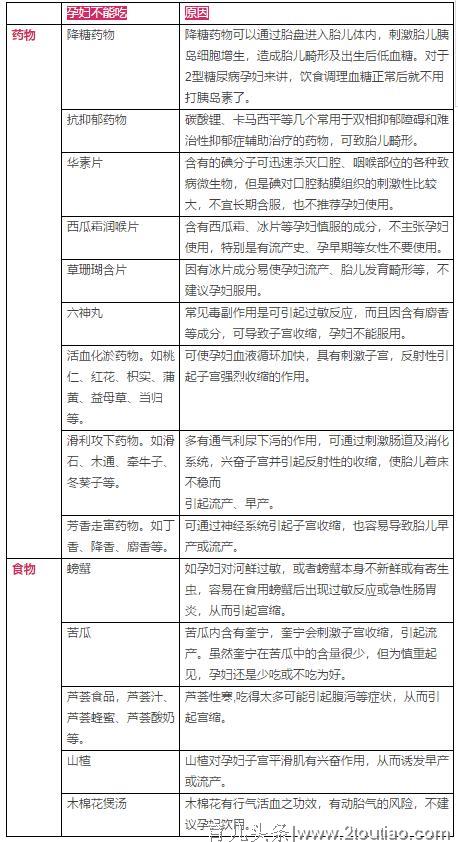 怀孕后吃不对易导致流产？这里有一份饮食禁忌清单