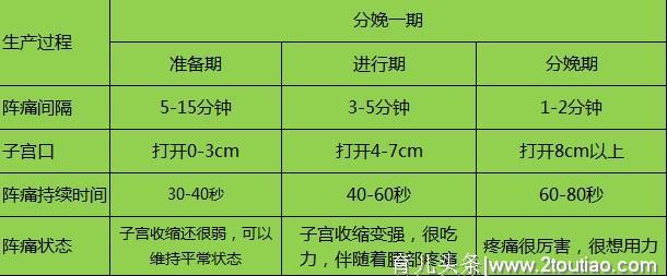 图解自然分娩全过程