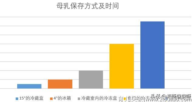 科普贴：母乳喂养的这几个谣言，你听过哪些？