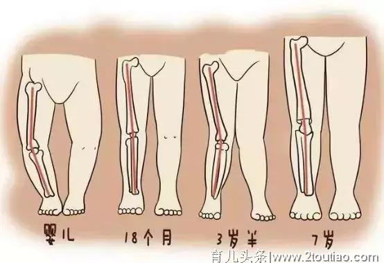 当心！这4种错误坐姿，正在毁了你的孩子