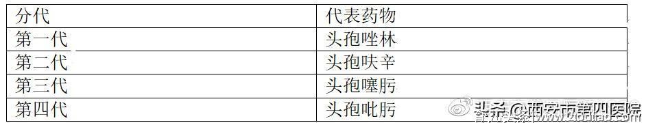 产后哺乳期避孕、产妇用药注意事项