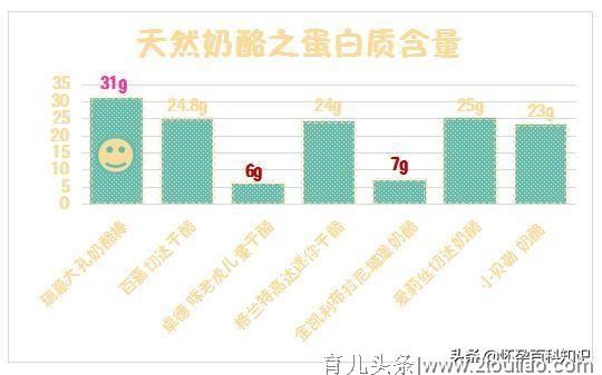 20款宝宝奶酪横评：超市里的奶酪都适合宝宝吃吗？你一定要知晓