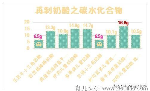 20款宝宝奶酪横评：超市里的奶酪都适合宝宝吃吗？你一定要知晓