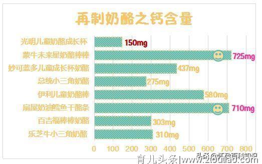 20款宝宝奶酪横评：超市里的奶酪都适合宝宝吃吗？你一定要知晓