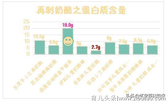 20款宝宝奶酪横评：超市里的奶酪都适合宝宝吃吗？你一定要知晓