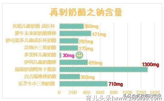 20款宝宝奶酪横评：超市里的奶酪都适合宝宝吃吗？你一定要知晓