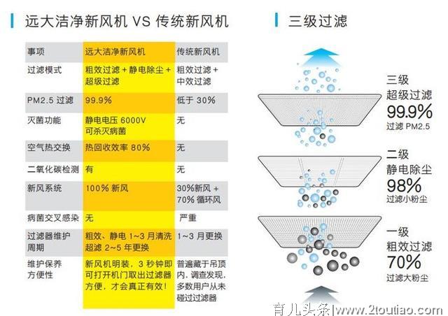 您关心学习成绩，而远大校园新风关注孩子健康