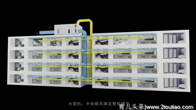 您关心学习成绩，而远大校园新风关注孩子健康