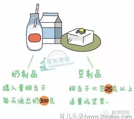 孕期饮食指南：怎么吃“长胎不养肉”？