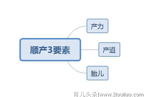 比顺产更痛苦的一种分娩方式，准妈妈要小心遇上它