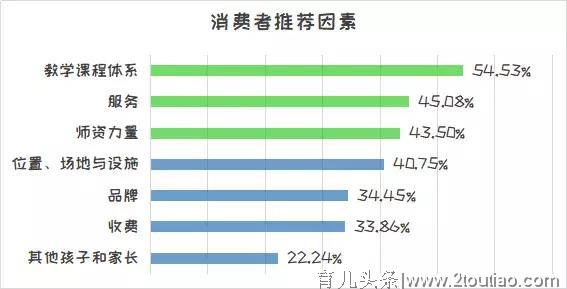 宝宝早教不再「试错」，他们说这几家机构比较好...