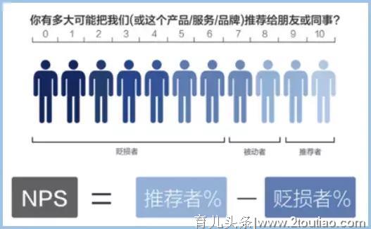 宝宝早教不再「试错」，他们说这几家机构比较好...