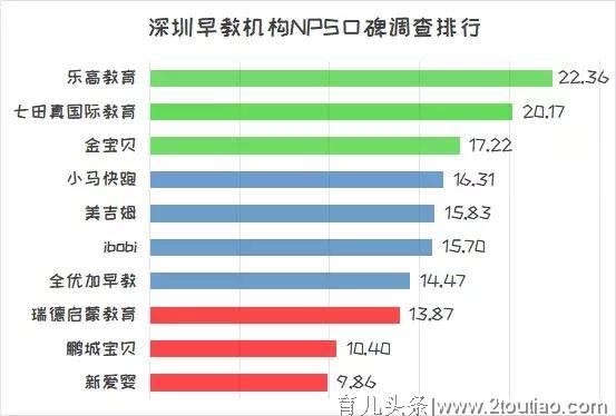 宝宝早教不再「试错」，他们说这几家机构比较好...