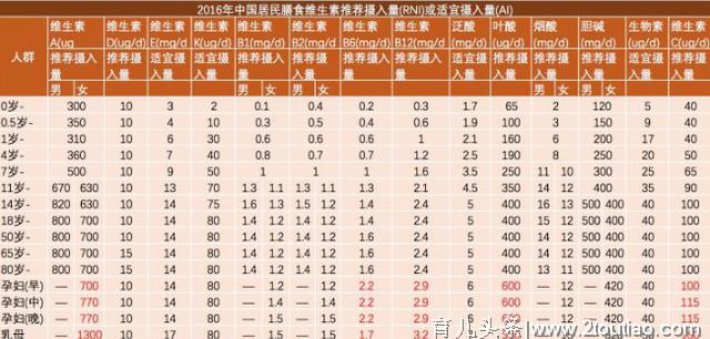 女性备孕期吃什么好且比较容易受孕？很多女人还不清楚，早知道好