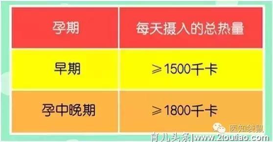 你的孕期血糖正常吗？超过这些指标或危及下一代！