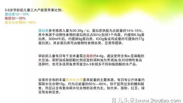 刘创：实用学龄前儿童群体配餐