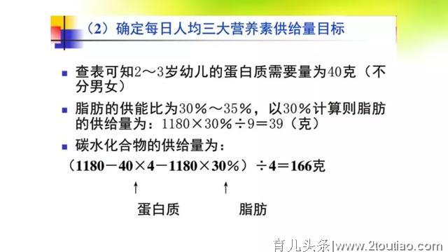 刘创：实用学龄前儿童群体配餐