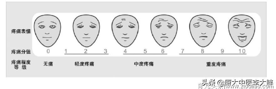 辟谣！疼痛可没有12个分级，分娩痛也不等于断了20根肋骨