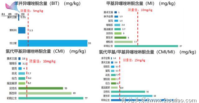 想要孩子健康成长，家里的这些日用品不能再留