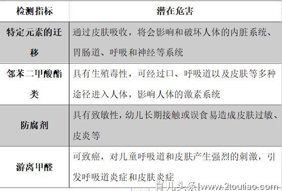 想要孩子健康成长，家里的这些日用品不能再留