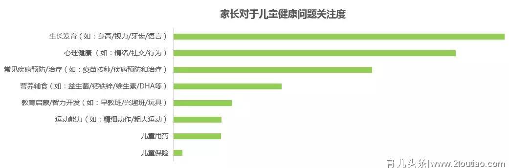 从疫苗接种到儿童健康平台，小豆苗超级入口赋能母婴品牌