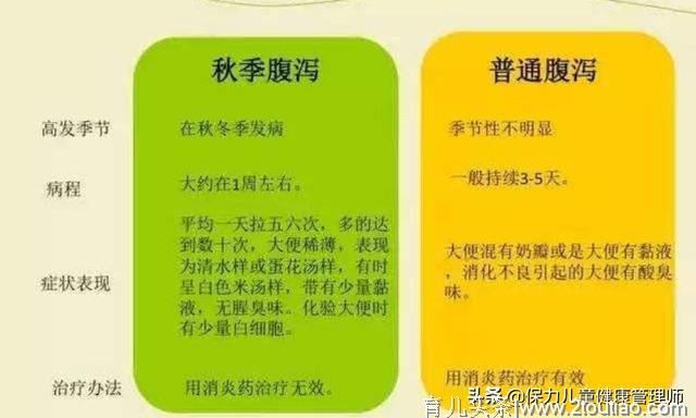 宝宝秋季腹泻高发期！关于腹泻误区你知道多少？这8个最容易掉坑