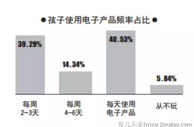 6岁以下儿童近视率高达14.5%？预防近视，刻不容缓