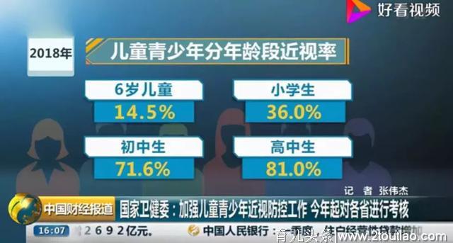 6岁以下儿童近视率高达14.5%？预防近视，刻不容缓