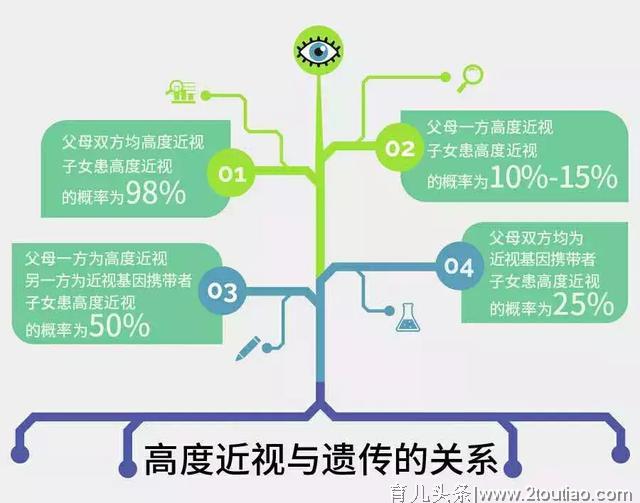 6岁以下儿童近视率高达14.5%？预防近视，刻不容缓