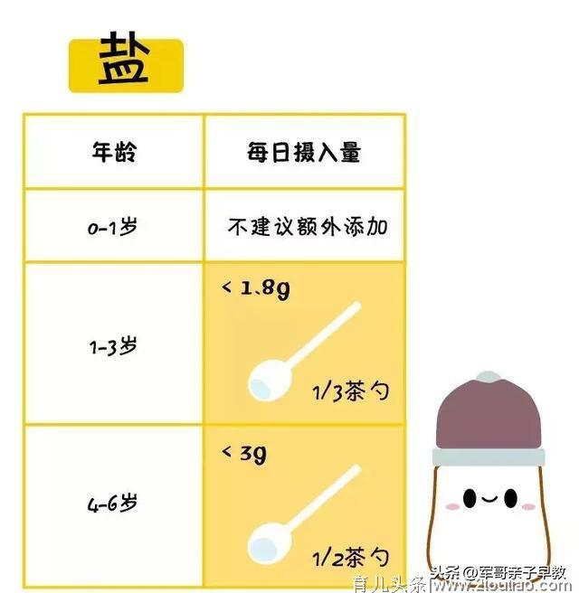 别再瞎吃了！一张图告诉你宝宝每天该吃啥、吃多少