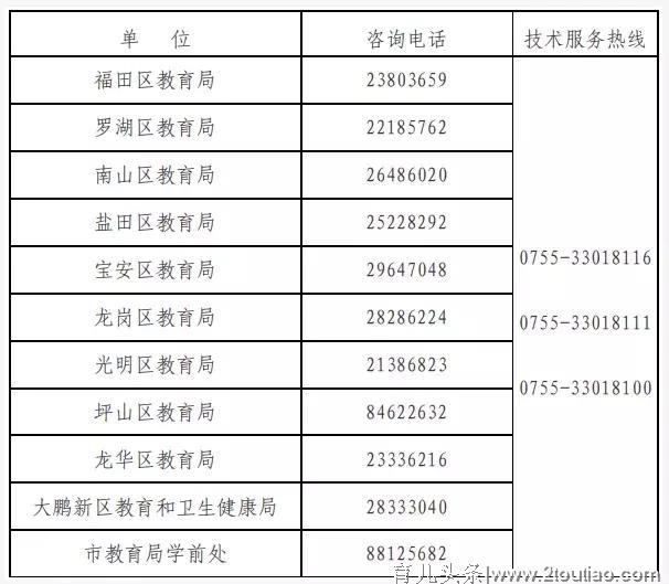 深圳市在园儿童健康成长补贴今日开始申请