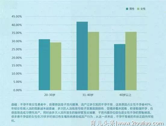 不孕不育率飙升，妇科专家1招“助你好孕”，对症治疗才是王道