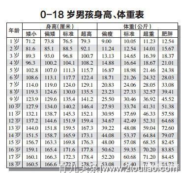 养成健康的饮食习惯是我们孩子成长的重要因素，儿科主任这样说