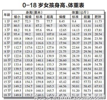 养成健康的饮食习惯是我们孩子成长的重要因素，儿科主任这样说