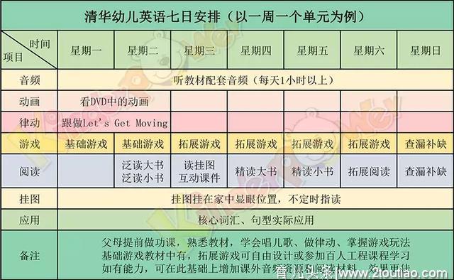 清华幼儿英语用法全攻略：家庭英语启蒙规划表