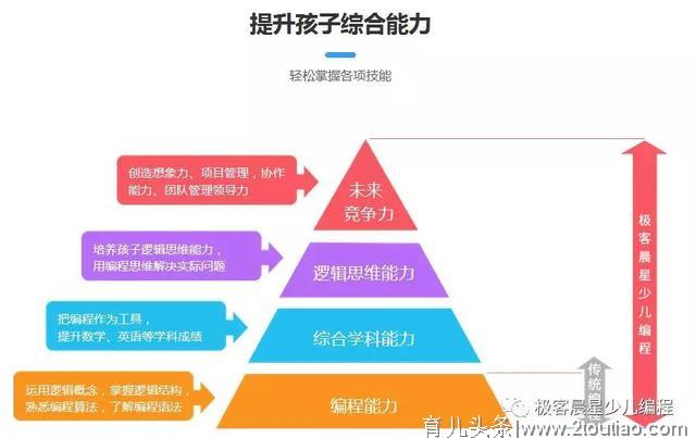 极客晨星：3-5幼儿学编程阶段 如何有效启蒙？