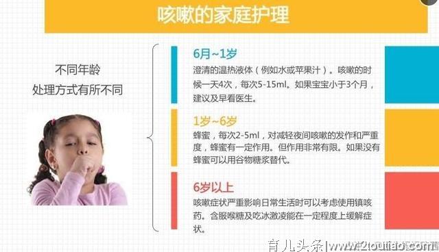 头条亲子公开课实录：医生妈妈欧茜——0~6岁儿童常见病家庭护理